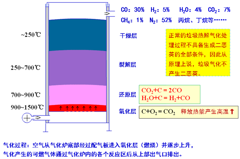 垃圾處理設備原理